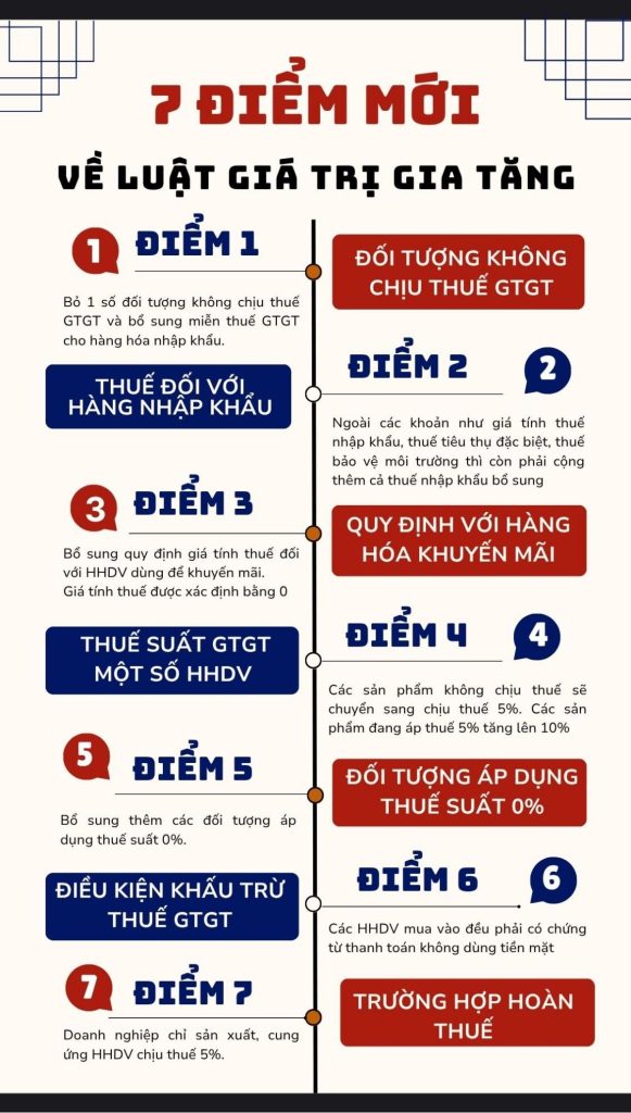 Luật thuế GTGT 2024