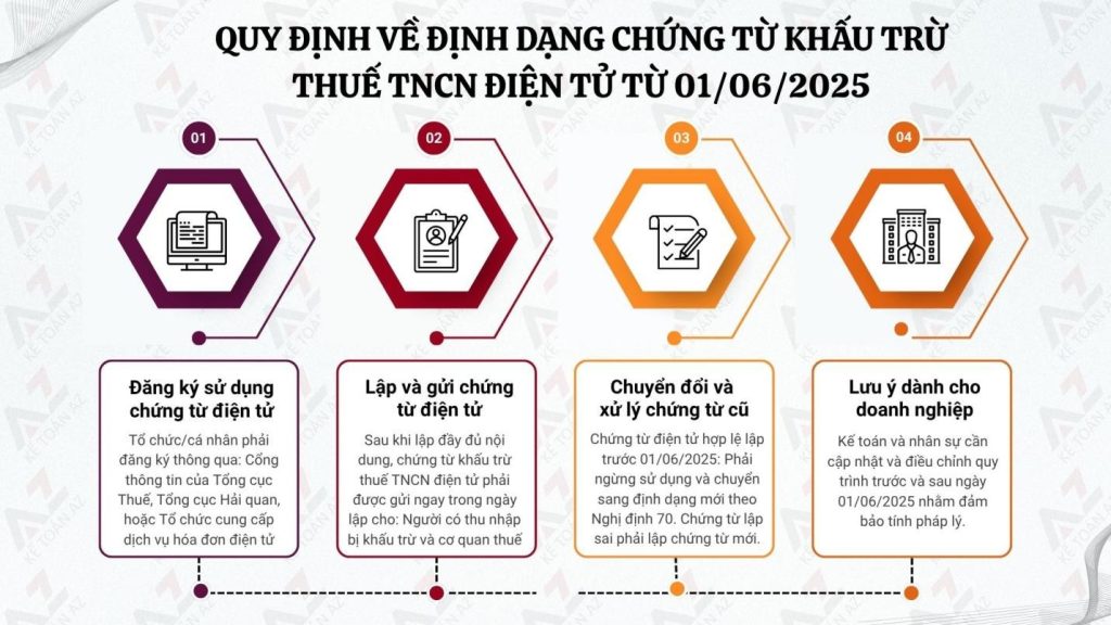 chứng từ KTT TNCN