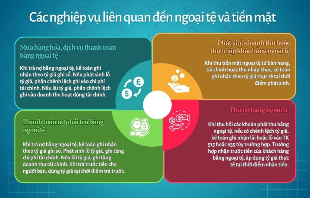 ngoại tệ và tiền mặt