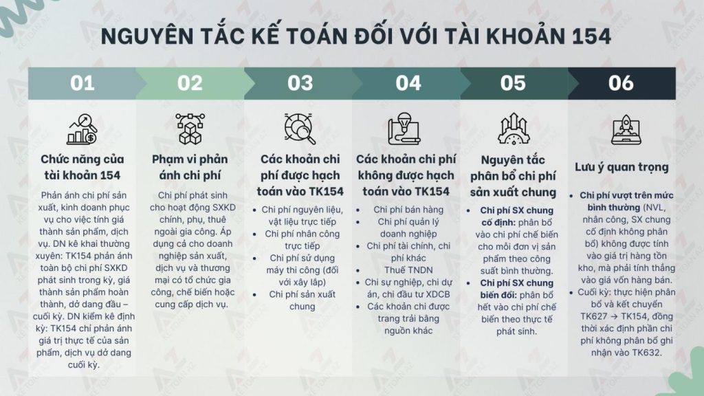 Tài khoản 154