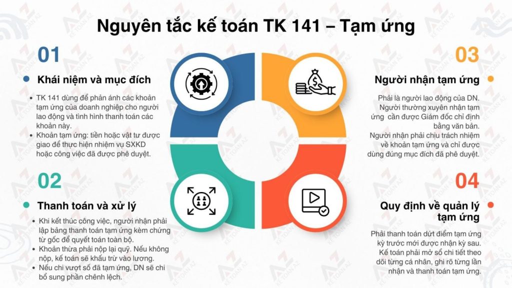 Tài khoản 141