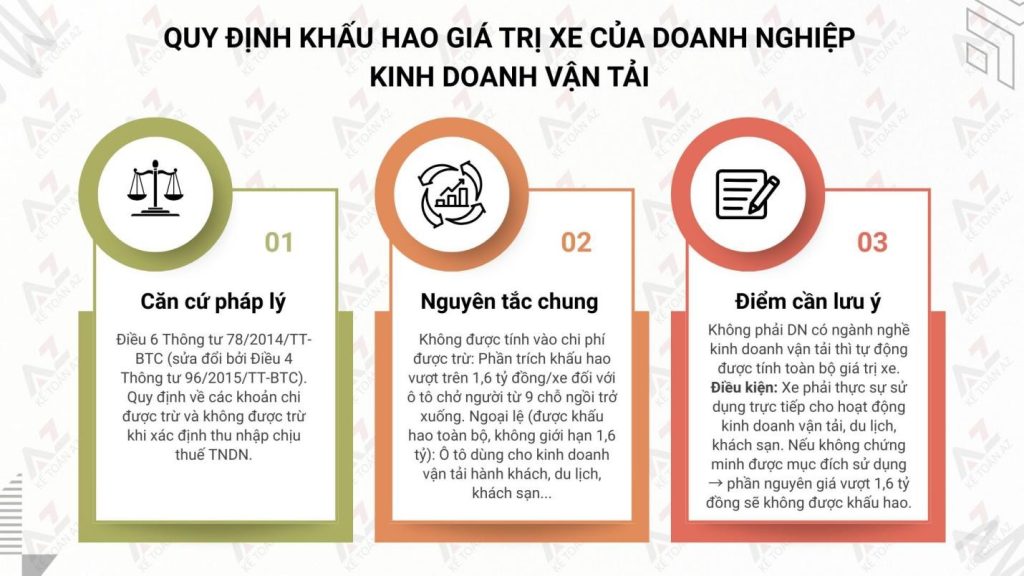 Khấu hao giá trị xe của doanh nghiệp vận tải