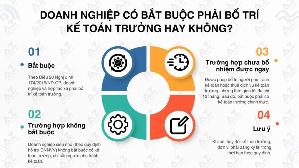 Có bắt buộc bố trí kế toán trưởng hay không?