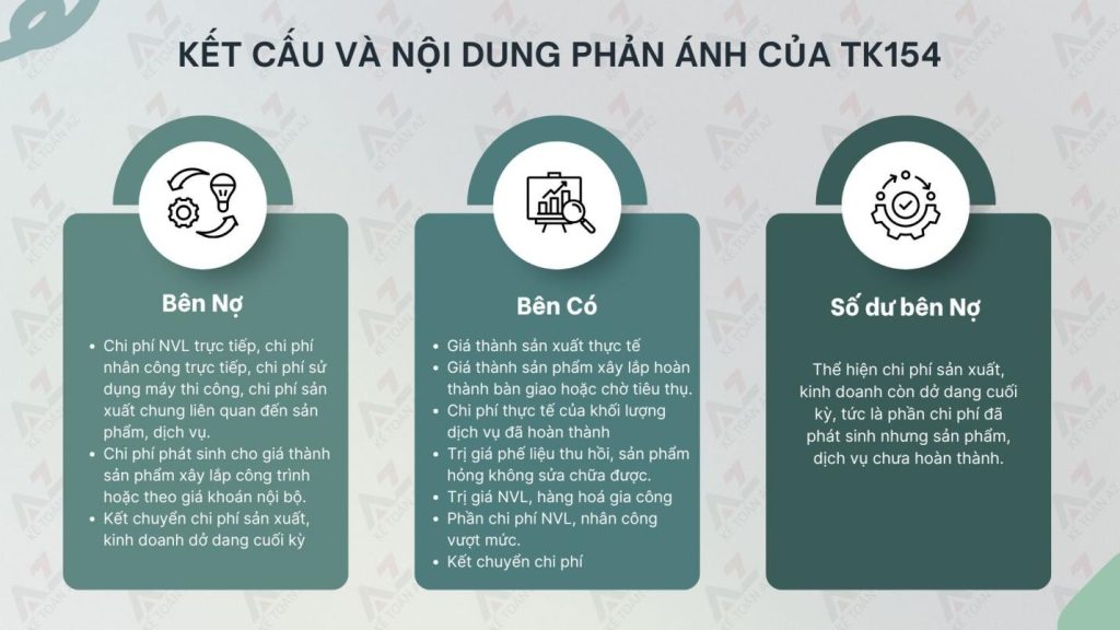 Tài khoàn 154