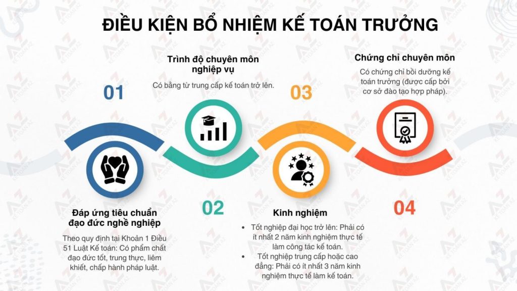 Điều kiện bổ nhiệm kế toán trưởng