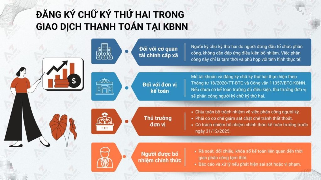 Đăng ký chữ ký thứ hai