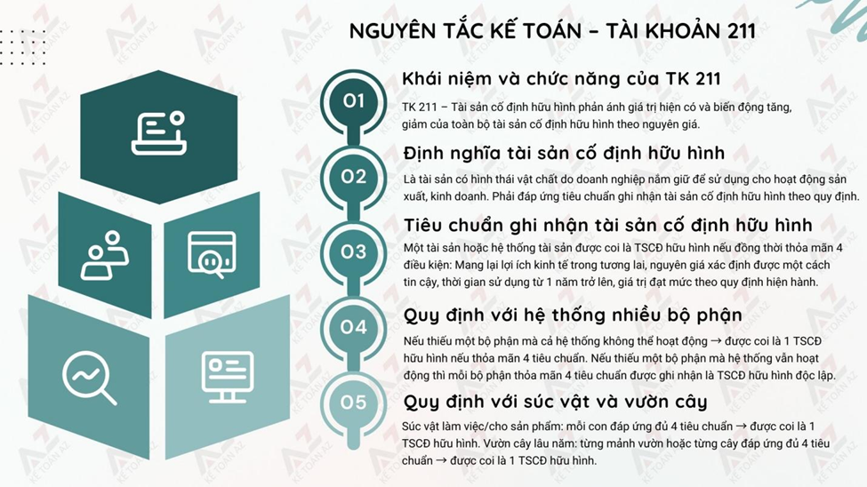 Tài khoản 211