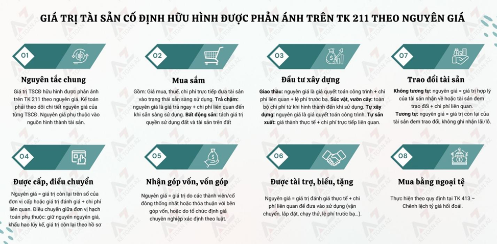 Phản ánh trên Tài khoản 211 theo nguyên giá