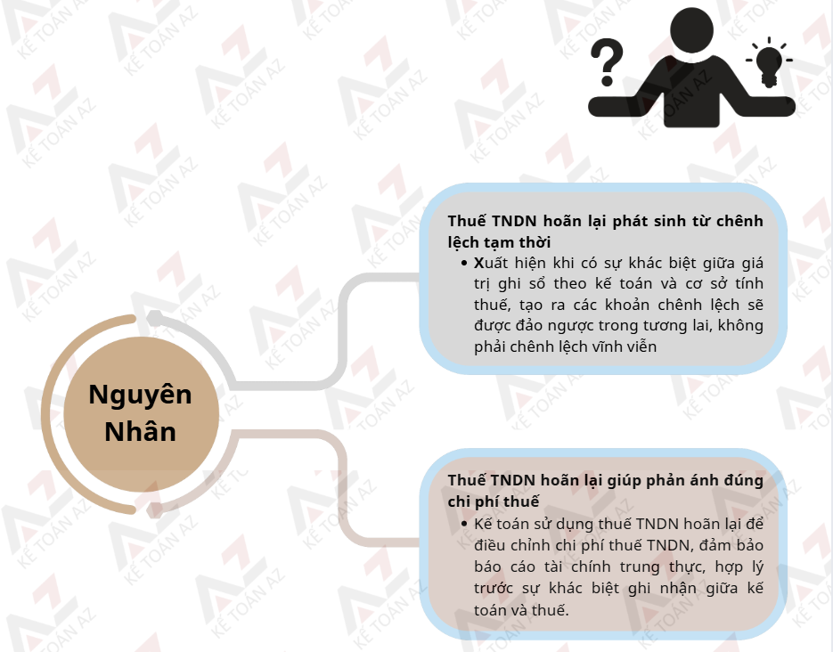Thuế TNDN hoãn lại